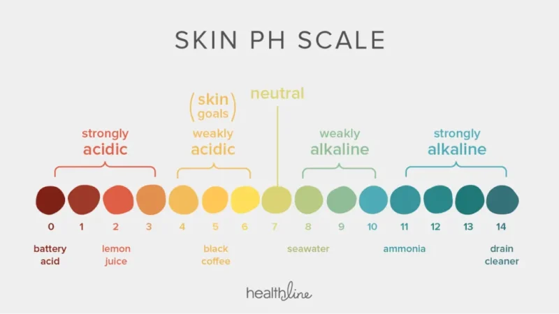 Skincare Charts Skin Conditions