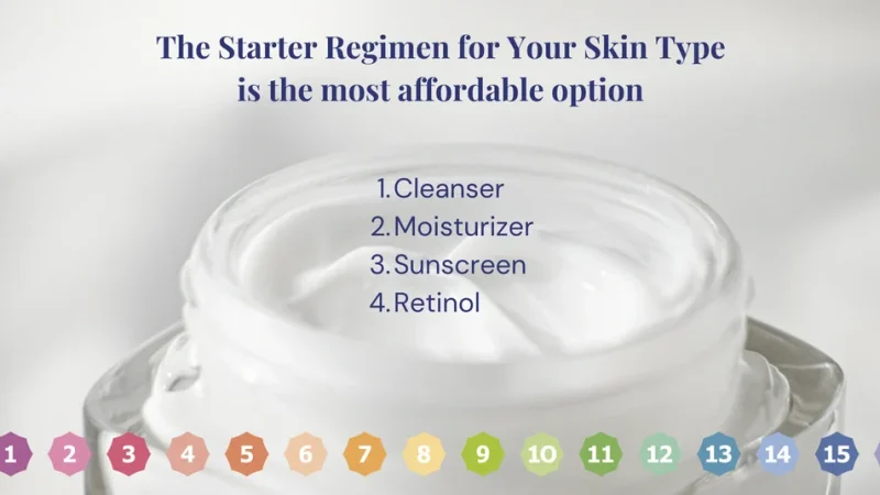 Face Regimen for 30s